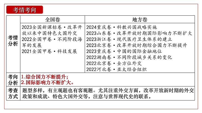 2025届高考历史一轮复习课件：第29讲 改革开放以来的巨大成就（52页）第4页