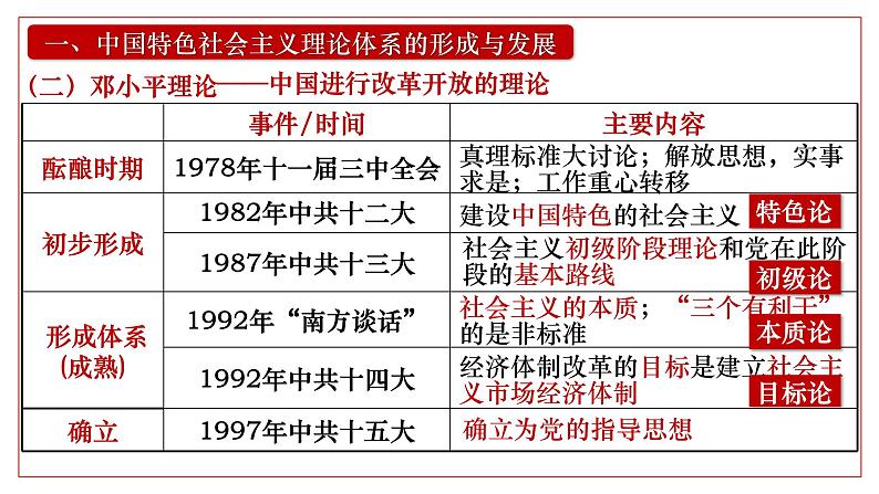 2025届高考历史一轮复习课件：第29讲 改革开放以来的巨大成就（52页）第8页