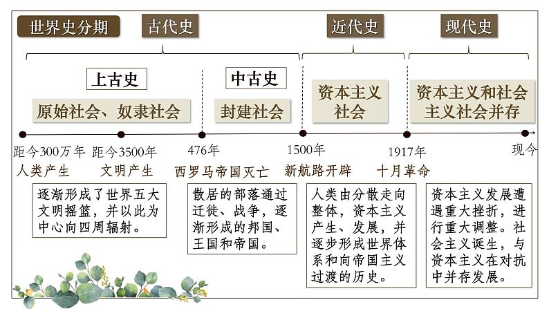 2025届高考历史一轮复习课件：第30讲 文明的产生与早期发展（56页）第1页