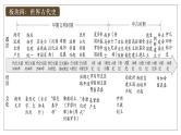 2025届高考历史一轮复习课件：第30讲 文明的产生与早期发展（56页）