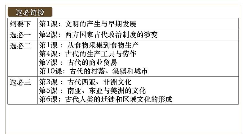 2025届高考历史一轮复习课件：第30讲 文明的产生与早期发展（56页）第8页