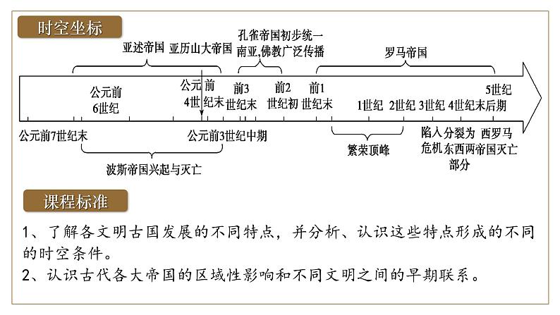 2025届高考历史一轮复习课件：第31讲 古代世界的帝国与文明的交流（45页）第4页