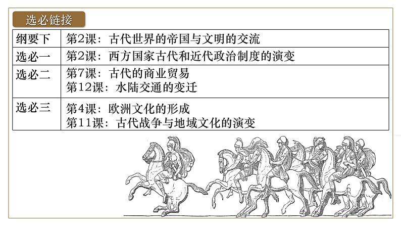 2025届高考历史一轮复习课件：第31讲 古代世界的帝国与文明的交流（45页）第5页