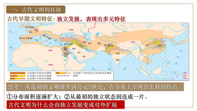 2025届高考历史一轮复习课件：第31讲 古代世界的帝国与文明的交流（45页）第7页