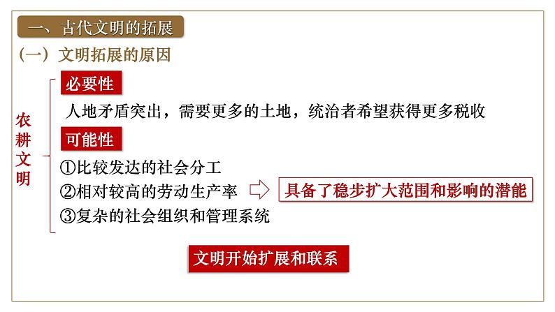 2025届高考历史一轮复习课件：第31讲 古代世界的帝国与文明的交流（45页）第8页