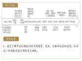2025届高考历史一轮复习课件：第32讲 中古时期的欧洲（56页）