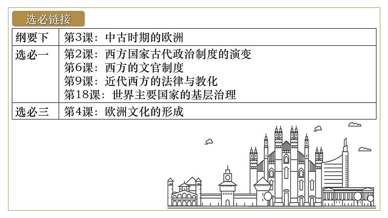 2025届高考历史一轮复习课件：第32讲 中古时期的欧洲（56页）第4页