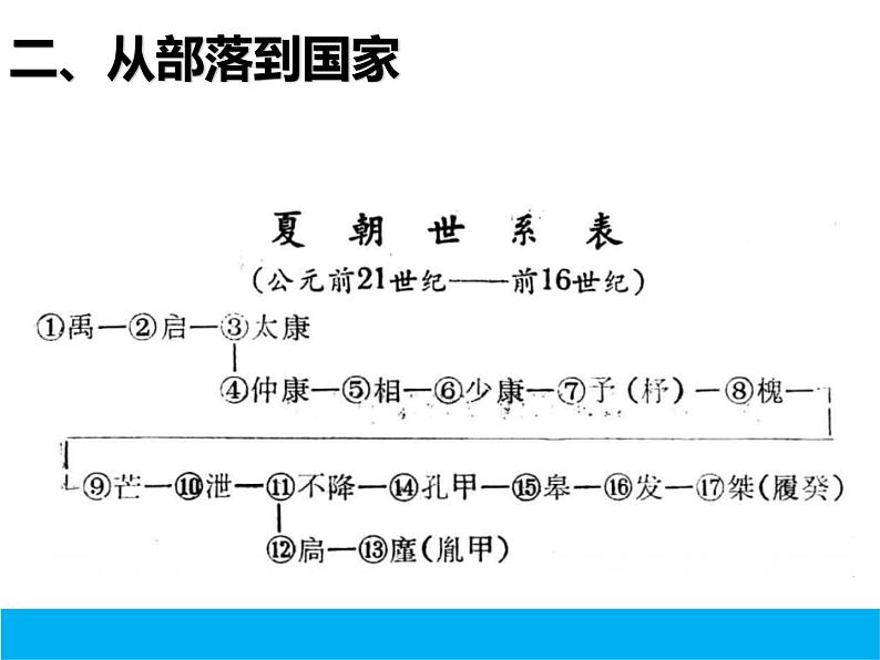 第1课 中华文明的起源与早期国家 课件第8页