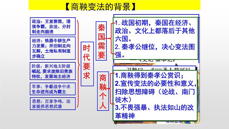 新高考历史一轮复习课件 春秋战国时期的社会大变革第6页