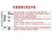 新高考历史一轮复习课件 村落城镇与居住环境