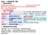 新高考历史一轮复习课件 村落城镇与居住环境