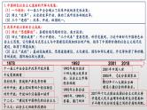 新高考历史一轮复习课件 改革开放与新时期