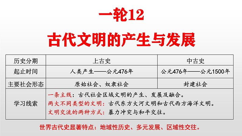 新高考历史一轮复习课件 古代文明的产生与发展第2页