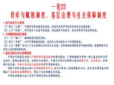 新高考历史一轮复习课件 货币与赋税制度、基层治理与社会保障