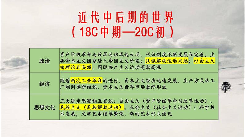 新高考历史一轮复习课件 近代中后期的世界第1页