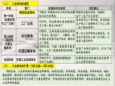 新高考历史一轮复习课件 近代中后期的世界
