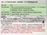 新高考历史一轮复习课件 近代中后期的世界