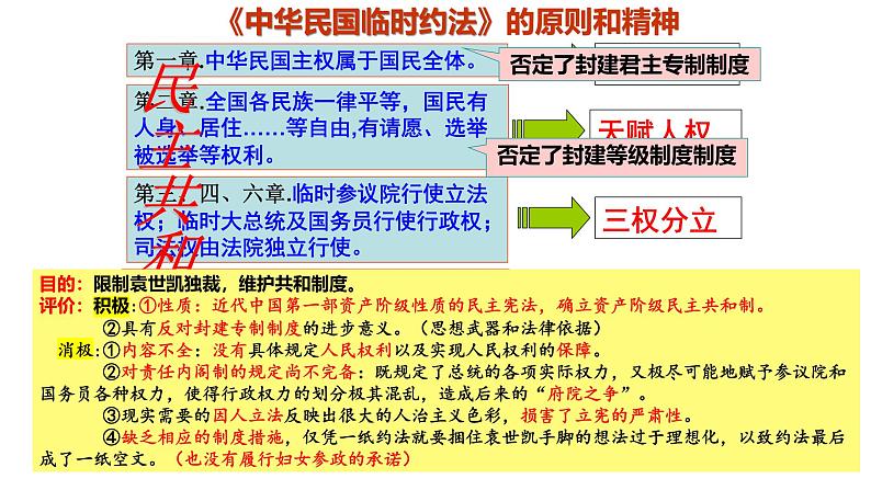 新高考历史一轮复习课件 民国第3页