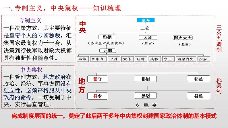 新高考历史一轮复习课件 秦汉沿革第3页