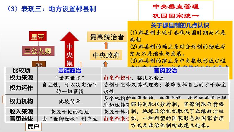 新高考历史一轮复习课件 秦汉沿革第6页