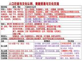 新高考历史一轮复习课件 人口迁徙与文化认同、商路贸易与文化交流