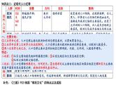 新高考历史一轮复习课件 人口迁徙与文化认同、商路贸易与文化交流