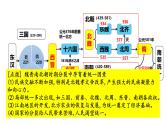 新高考历史一轮复习课件 三国至隋唐政治、经济、文化
