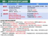 新高考历史一轮复习课件 生产工具和劳作方式