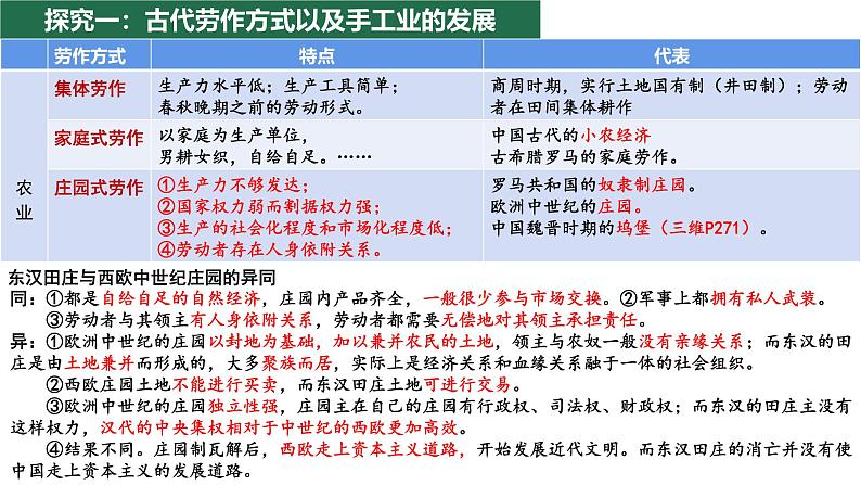 新高考历史一轮复习课件 生产工具和劳作方式第2页