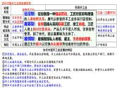 新高考历史一轮复习课件 生产工具和劳作方式