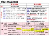 新高考历史一轮复习课件 生产工具和劳作方式