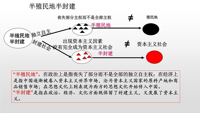 新高考历史一轮复习课件 晚清第5页