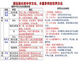 新高考历史一轮复习课件 源远流长的中华文化、丰富多样的世界文化