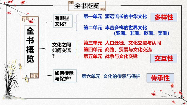 第1课 中华优秀传统文化的内涵与特点（同步课件）-2024-2025学年高二历史（人教统编版选择性必修3：文化交流与传播）第5页