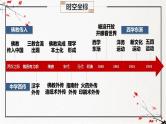 第2课 中华文化的世界意义（同步课件）-2024-2025学年高二历史（人教统编版选择性必修3：文化交流与传播）