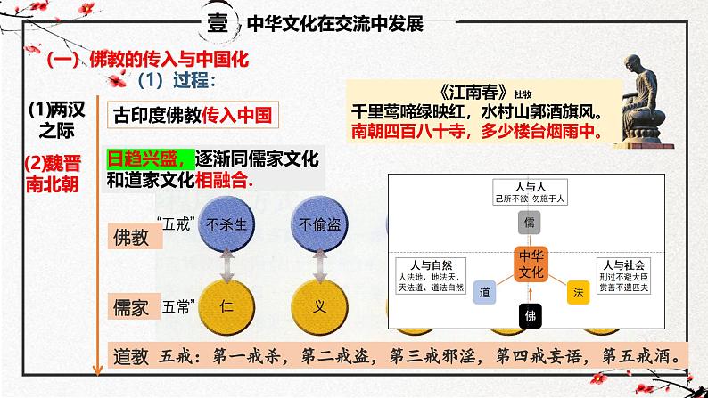 第2课 中华文化的世界意义（同步课件）-2024-2025学年高二历史（人教统编版选择性必修3：文化交流与传播）第8页