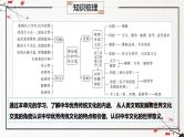 第一单元 源远流长的中华文化（复习课件）-2024-2025学年高二历史（人教统编版选择性必修3：文化交流与传播）