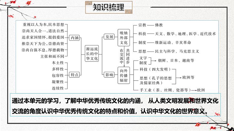 第一单元 源远流长的中华文化（复习课件）-2024-2025学年高二历史（人教统编版选择性必修3：文化交流与传播）第4页