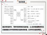 第一單元 源遠流長的中華文化（復習課件）-2024-2025學年高二歷史（人教統(tǒng)編版選擇性必修3：文化交流與傳播）