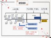 第4课 欧洲文化的形成（同步课件）-2024-2025学年高二历史（人教统编版选择性必修3：文化交流与传播）