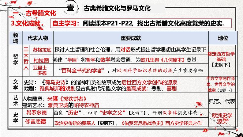 第4课 欧洲文化的形成（同步课件）-2024-2025学年高二历史（人教统编版选择性必修3：文化交流与传播）第8页