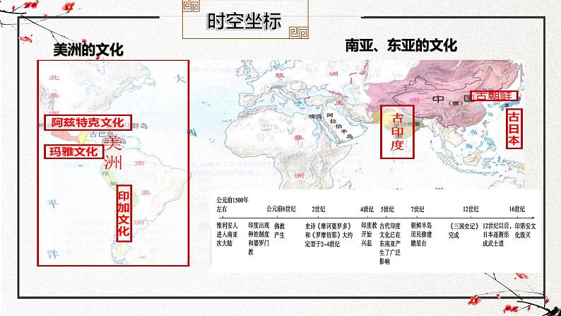 第5课 南亚、东亚与美洲的文化（同步课件）-2024-2025学年高二历史（人教统编版选择性必修3：文化交流与传播）第3页