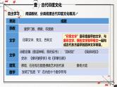 第5课 南亚、东亚与美洲的文化（同步课件）-2024-2025学年高二历史（人教统编版选择性必修3：文化交流与传播）