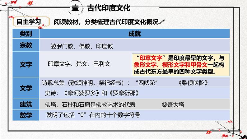 第5课 南亚、东亚与美洲的文化（同步课件）-2024-2025学年高二历史（人教统编版选择性必修3：文化交流与传播）第4页