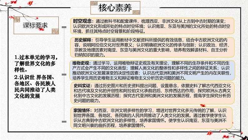 第二单元 丰富多样的世界文化（复习课件）-2024-2025学年高二历史（人教统编版选择性必修3：文化交流与传播）第2页