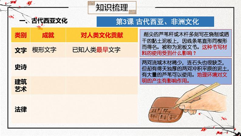 第二单元 丰富多样的世界文化（复习课件）-2024-2025学年高二历史（人教统编版选择性必修3：文化交流与传播）第5页