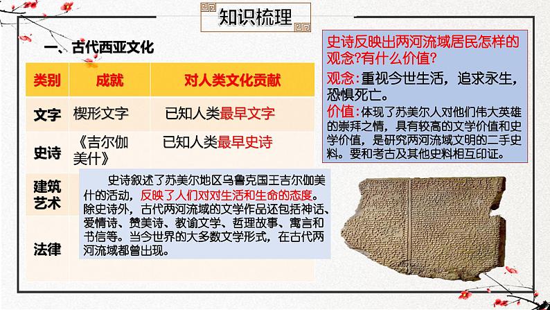 第二单元 丰富多样的世界文化（复习课件）-2024-2025学年高二历史（人教统编版选择性必修3：文化交流与传播）第6页