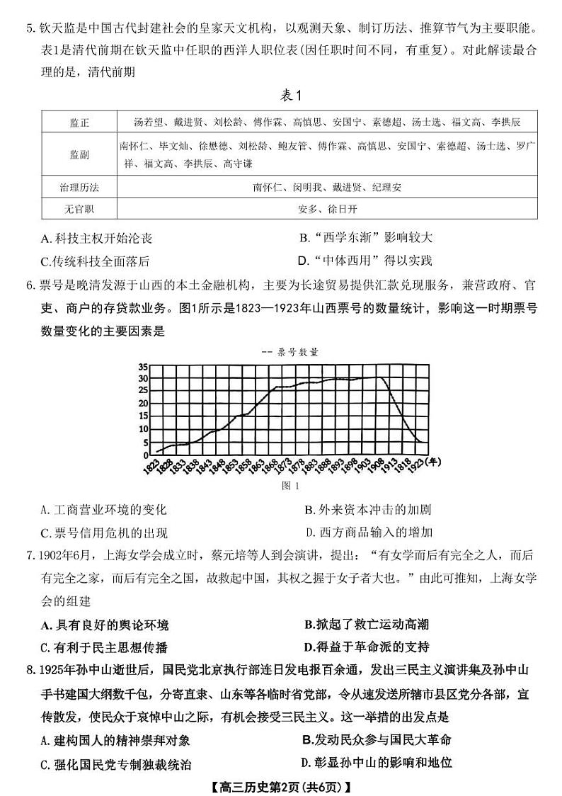 山西省晋城市2025年高三年第一次模拟考试试题（晋城一模）历史答案A第2页