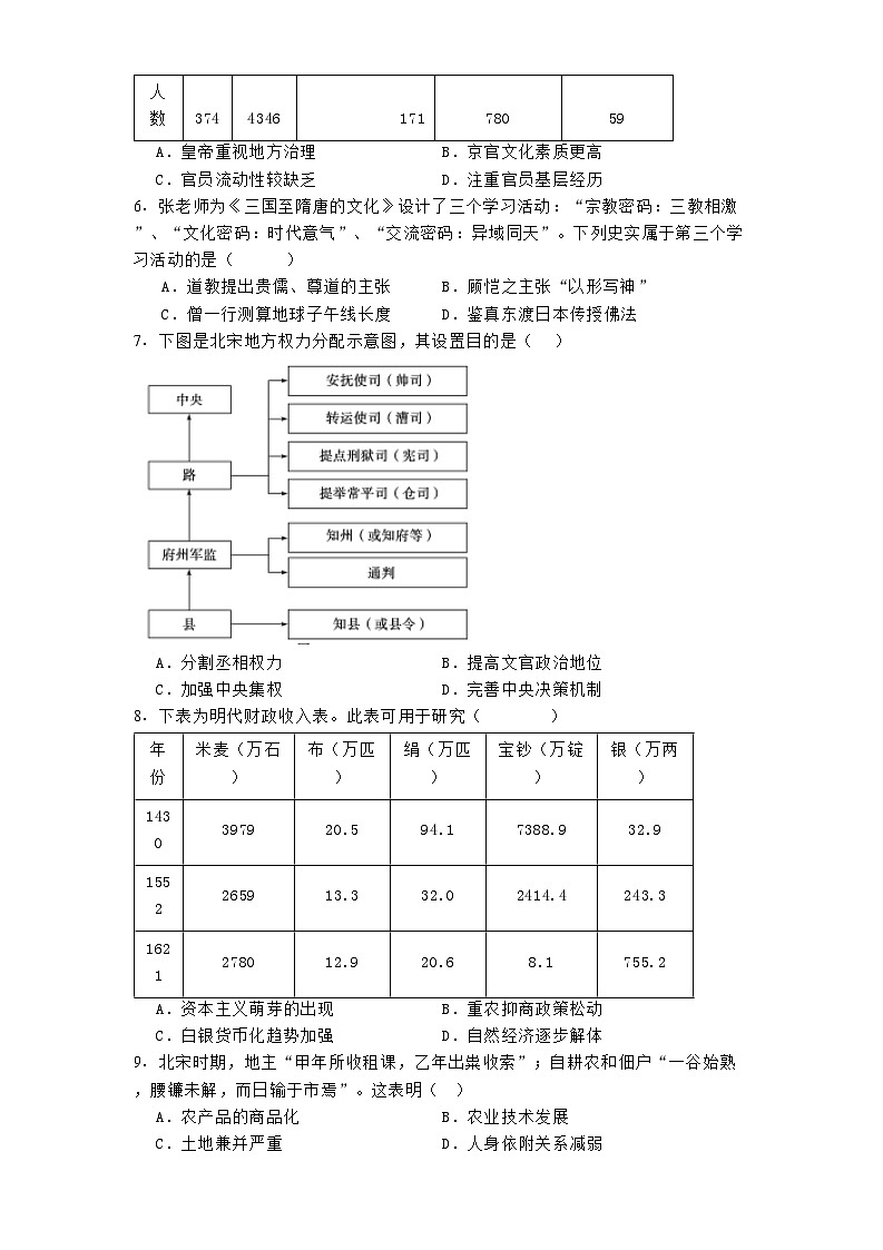 吉林省通化市梅河口市第五中学2024-2025学年高一上学期期末考试历史试题第2页