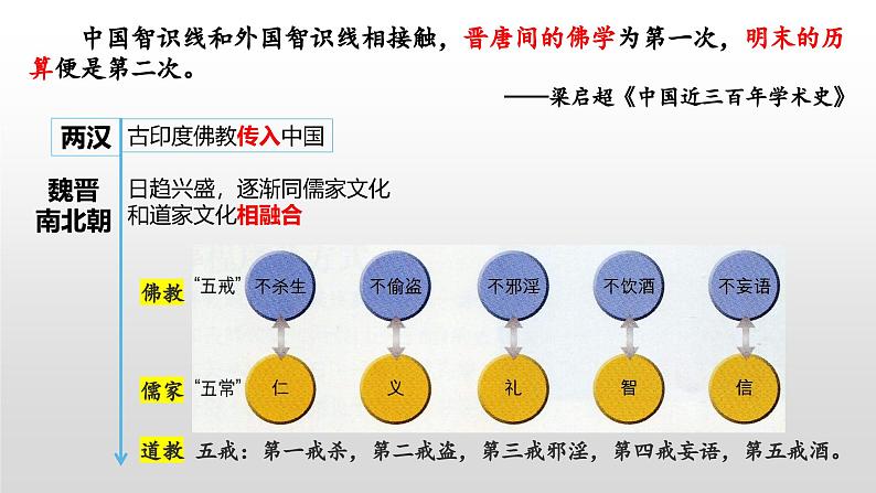 统编版高中历史选择性必修三文化交流与传播第二课中华文化的世界意义课件第4页